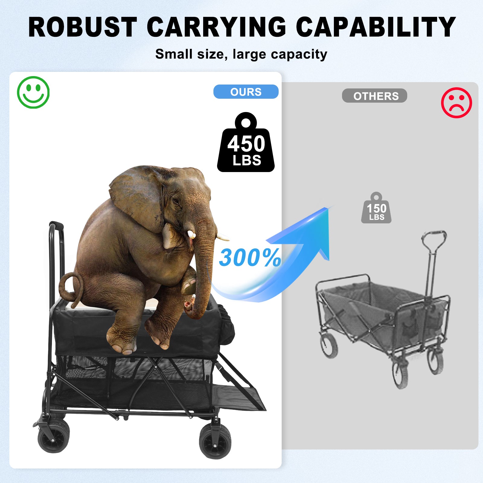 Nice C Double Decker Foldable Wagon – Heavy-Duty 400 lb Collapsible Wagon with All-Terrain Wheels for Outdoor, Kids, Pets
